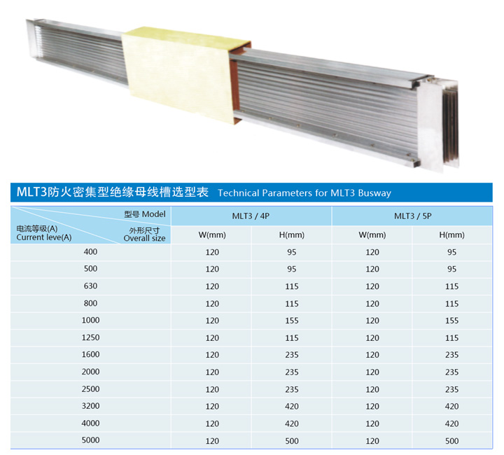 MLT3防火密集型绝缘母线槽